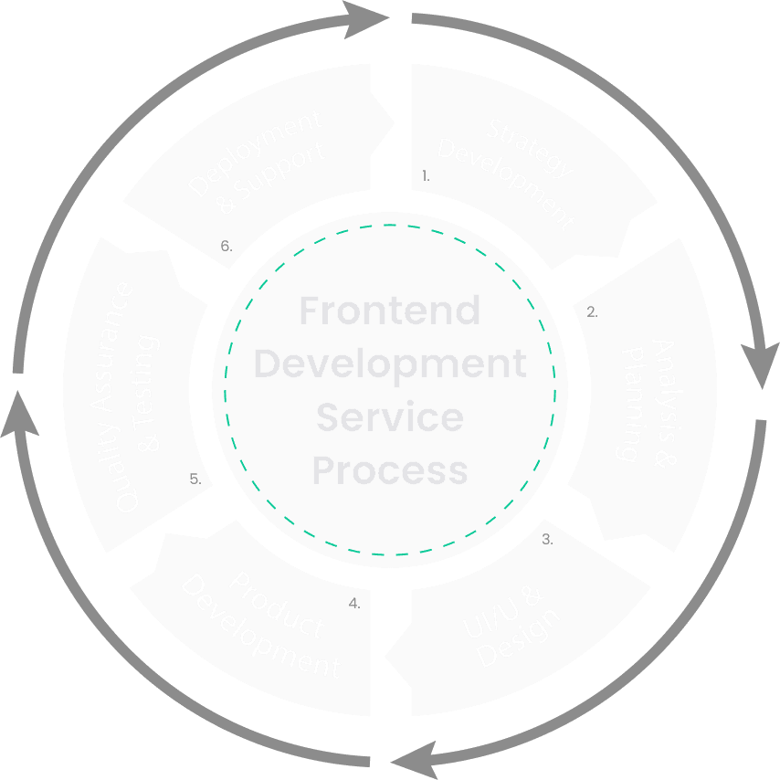 SDLC Image