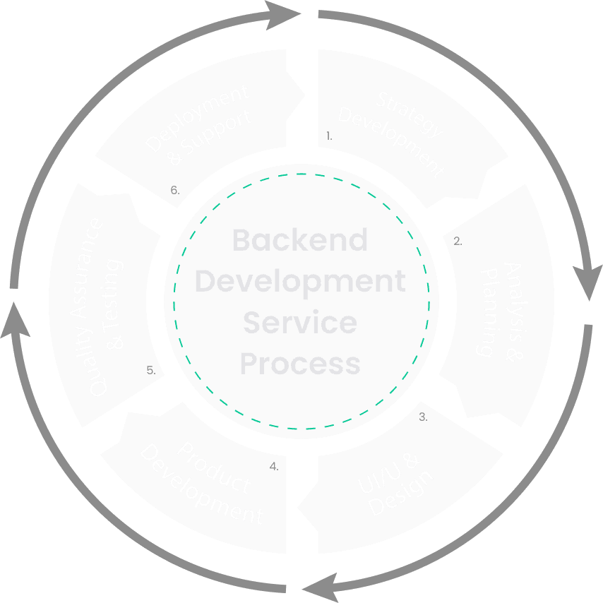 SDLC Image