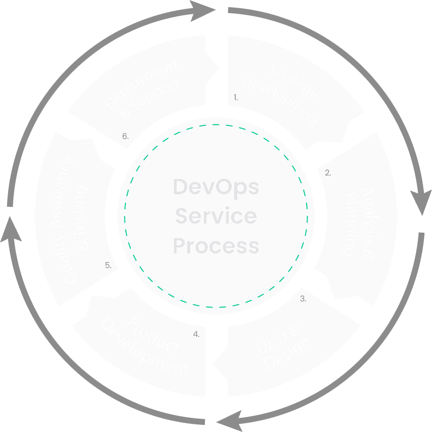 SDLC Image