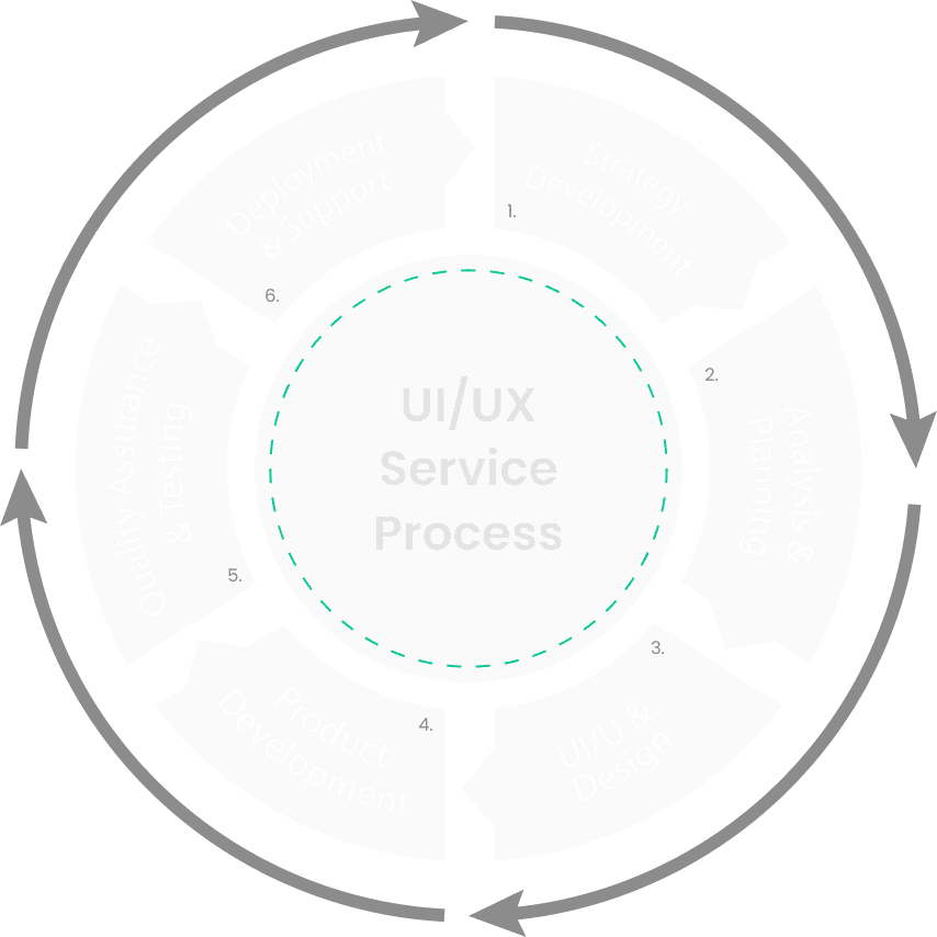SDLC Image