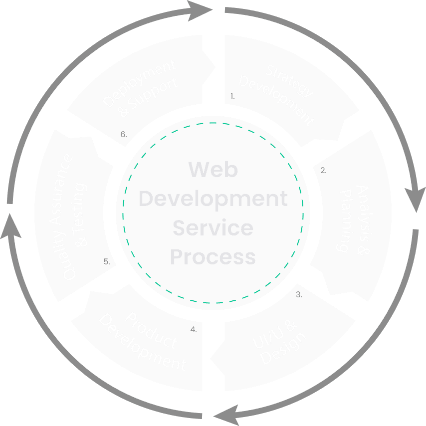 SDLC Image