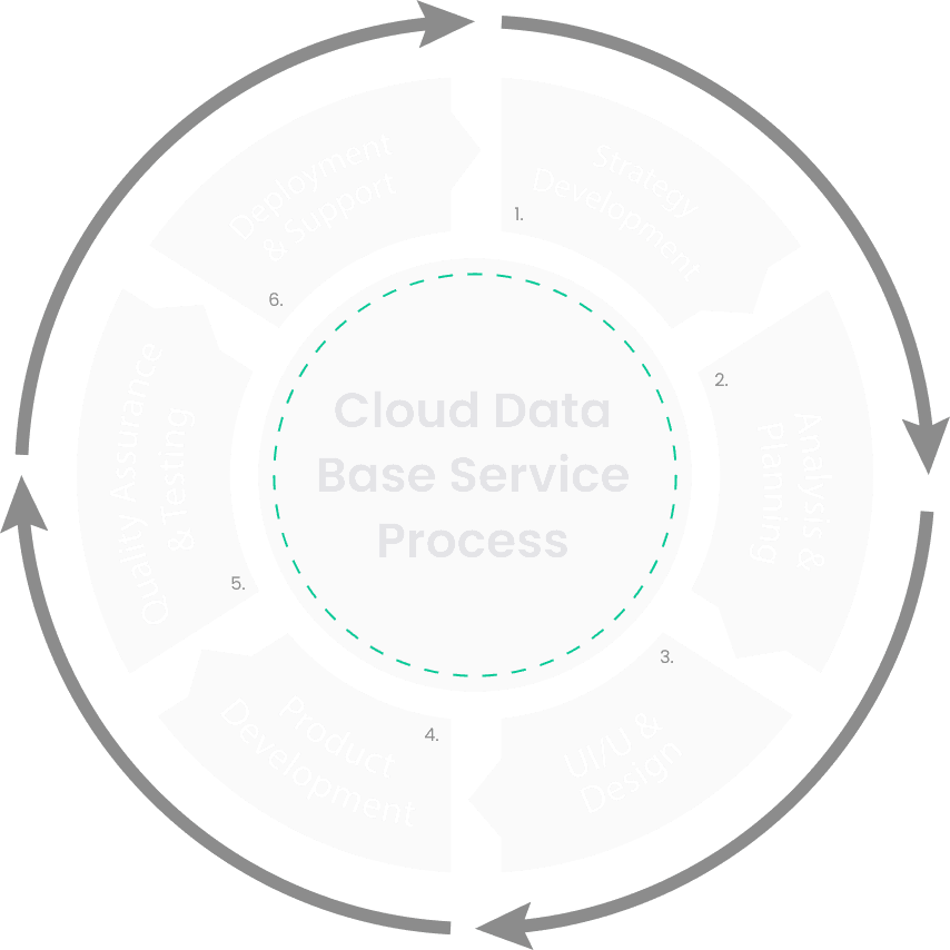SDLC Image