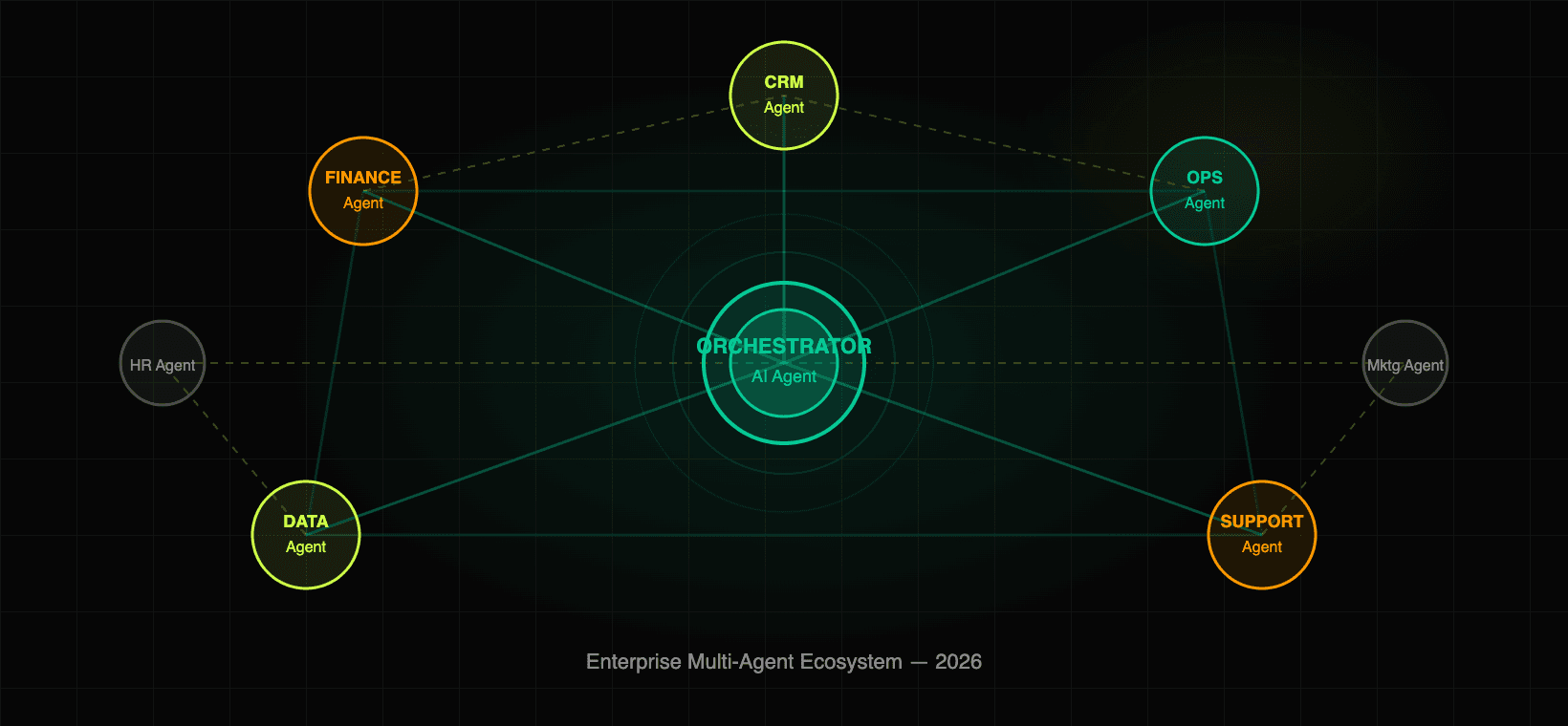 AI Agents: From Experiment to Execution, The Enterprise Shift That's Happening Right Now